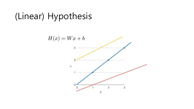 linear hypothesis definition in statistics